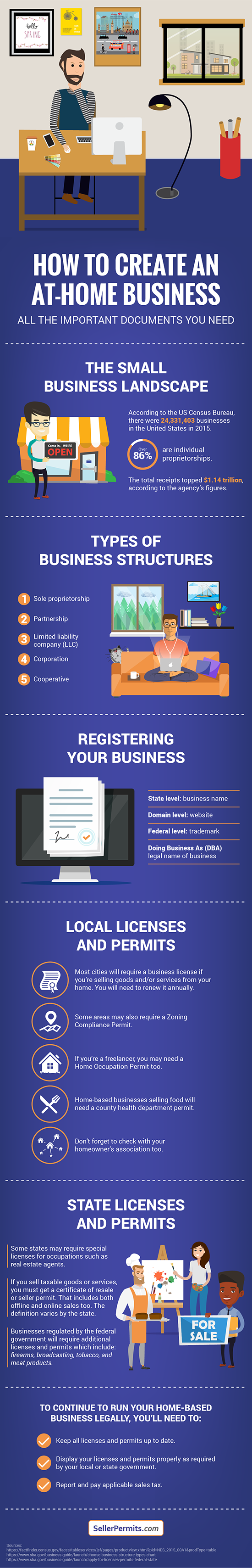 How to Create an At-Home Business: All the Important Documents You’ll Need