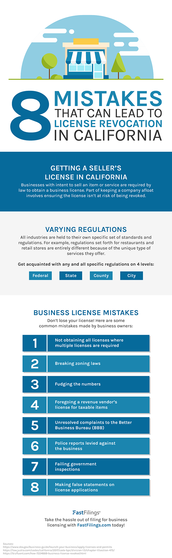8 Mistakes That Can Lead to License Revocation in California Infographic