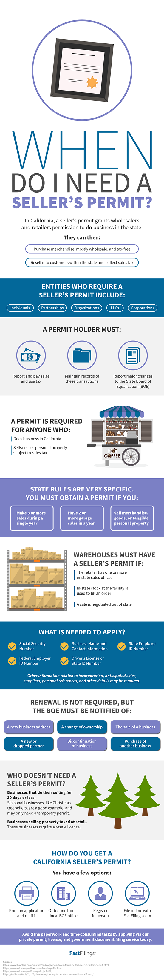 When Do I Need a Seller’s Permit?