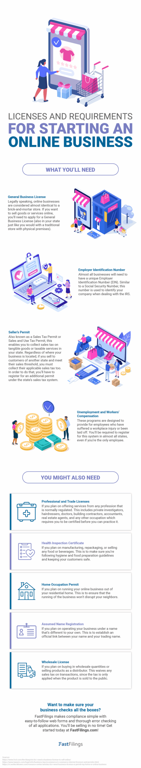 Licenses and Requirements For Starting An Online Business Infographic