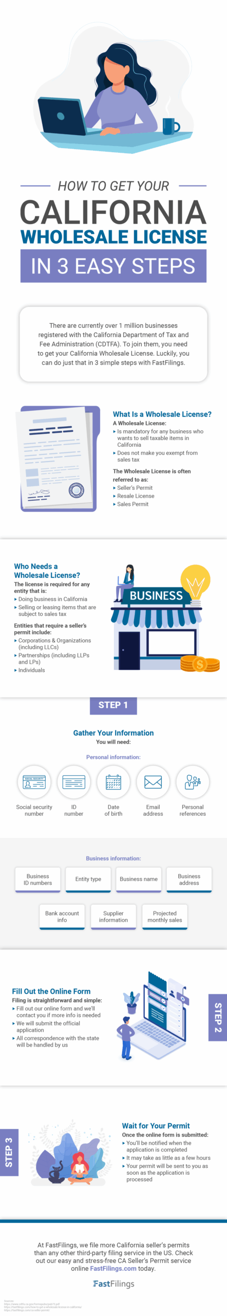 How To Get Your CA Wholesale License in 3 Easy Steps