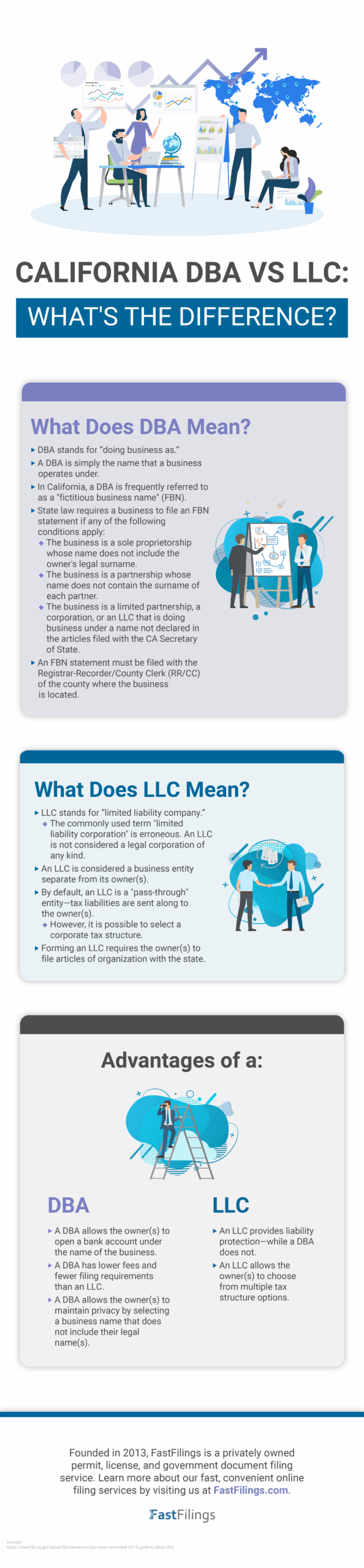 California DBA vs. LLC What's the Difference