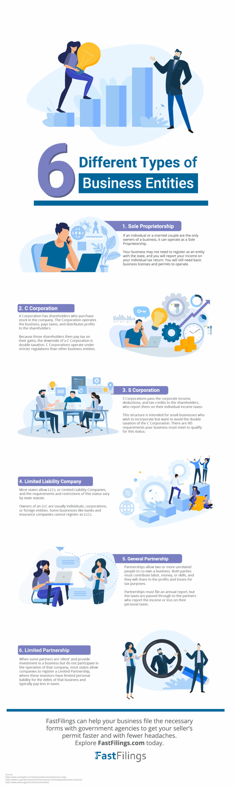 Different Types of Business Entities