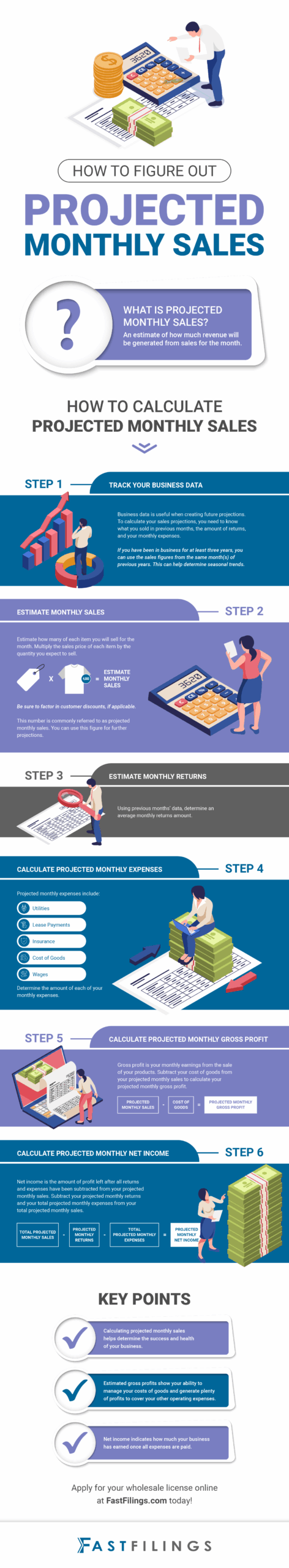 How to Figure Out Projected Monthly Sales
