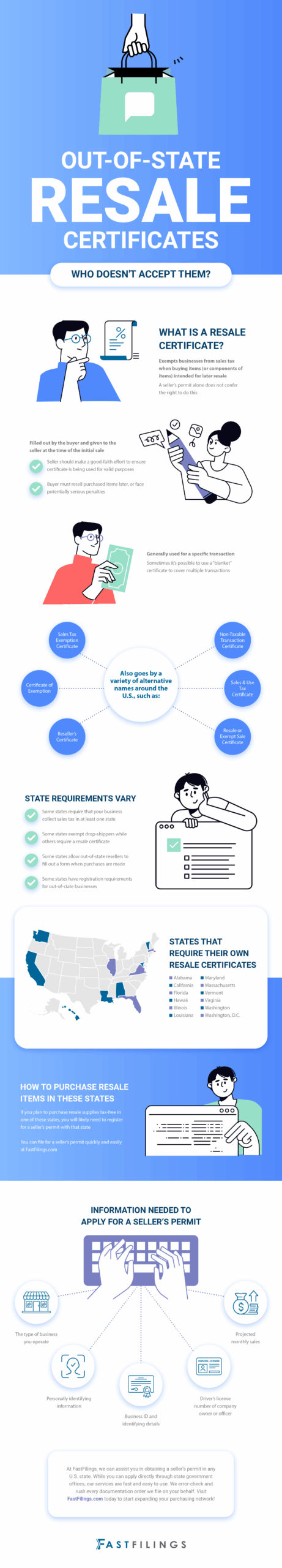 Out-of-State Resale Certificates