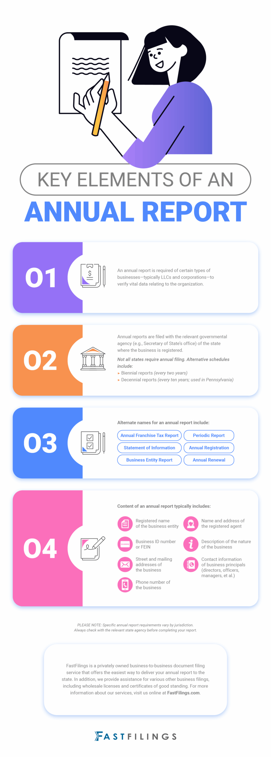 Key Elements of an Annual Report Infographic