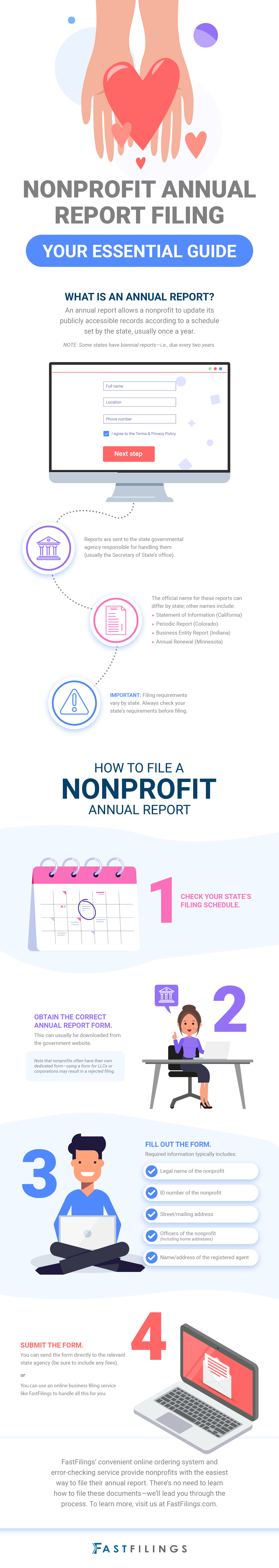 Nonprofit Annual Report Filing: Your Essential Guide