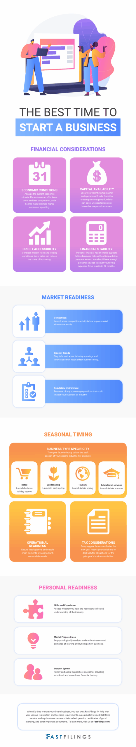 The Best Time to Start a Business