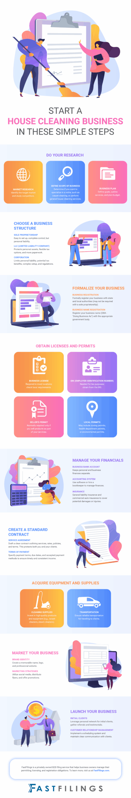 Start a House Cleaning Business in These Simple Steps