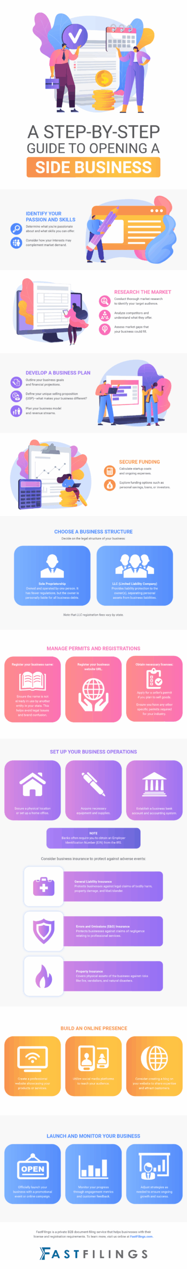 A Step-by-Step Guide to Opening a Side Business