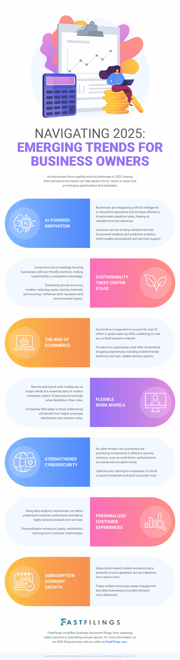 Navigating 2025: Emerging Trends for Business Owners