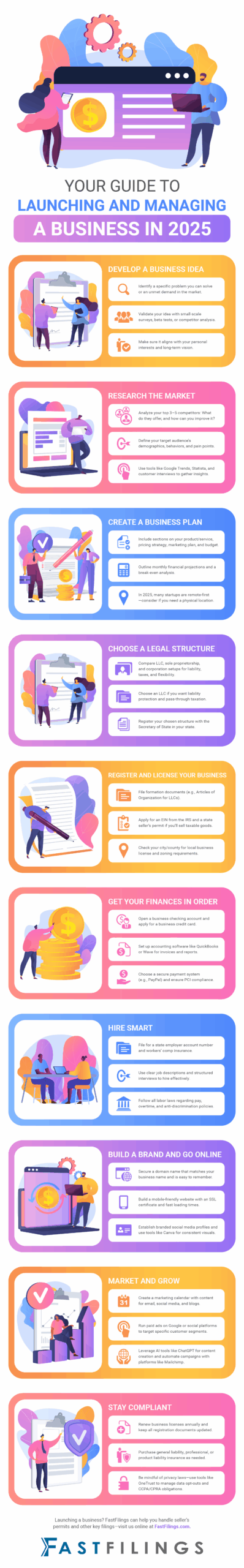 Your Guide to Launching and Managing a Business in 2025